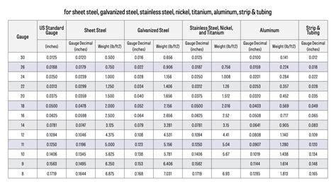 16 guage sheet metal weight per square inch|sheet metal weight chart.